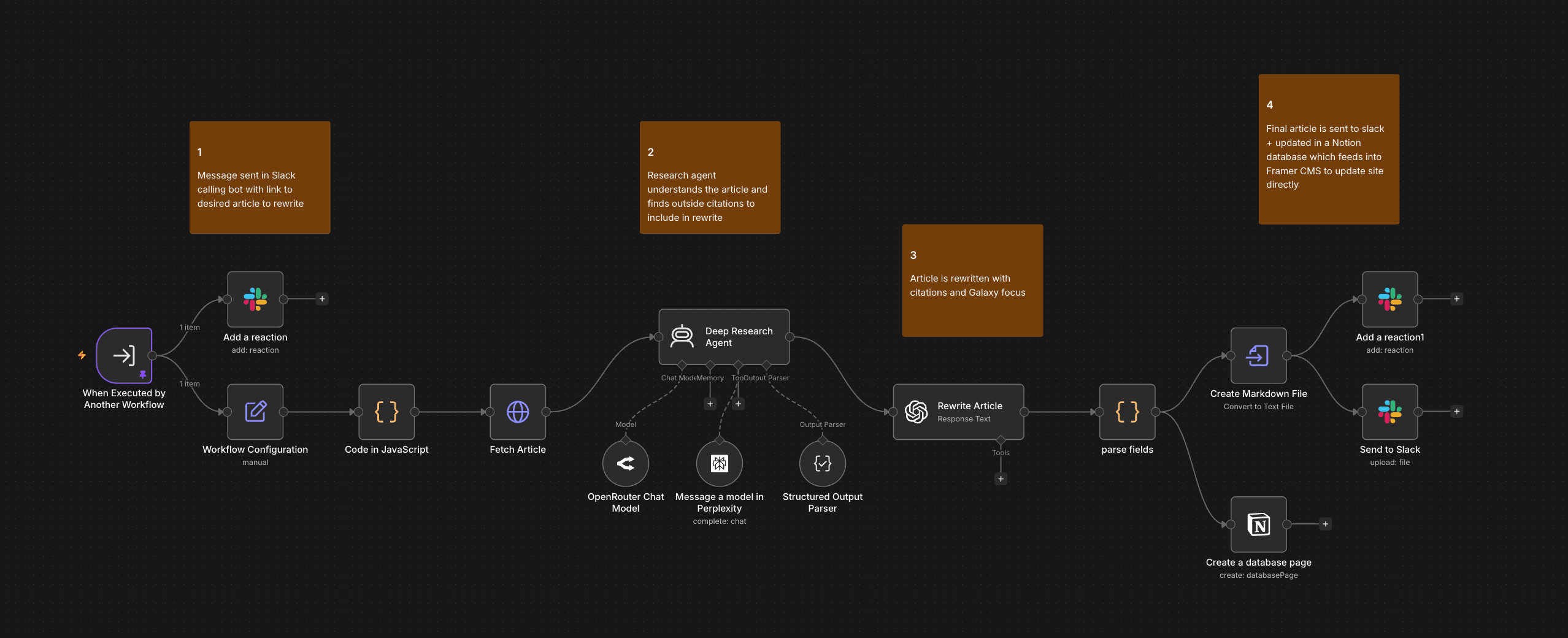 Initial n8n workflow